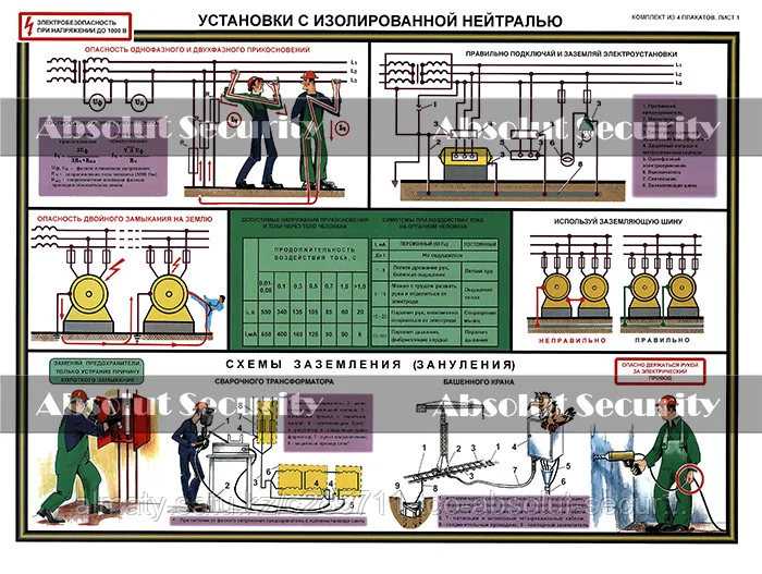 Плакат "Электробезопасность при напряжении до 1000 В"
