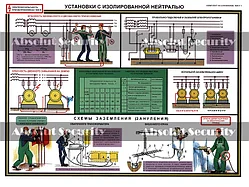 Плакат "Электробезопасность при напряжении до 1000 В"
