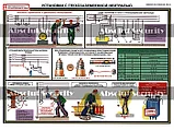 Плакат "Электробезопасность при напряжении до 1000 В", фото 4