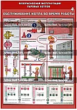 Плакат "Безопасная эксплуатация паровых котлов", фото 4