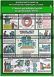 Плакаты "Безопасность работ на металлообрабатывающих станках", фото 6