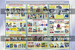 Стенд "Действия населения при возникновении чрезвычайных ситуаций"