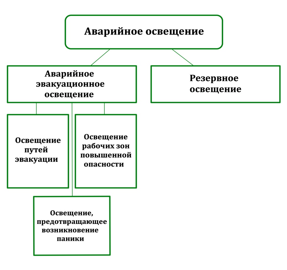 сао2